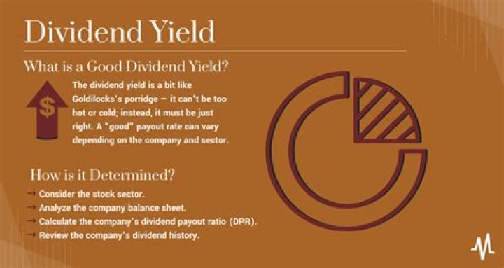 What is DBS dividend yield?