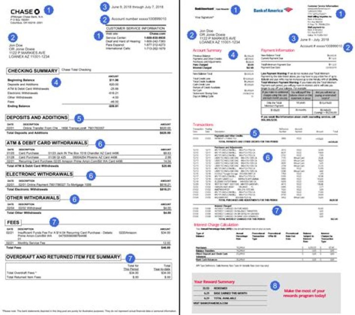 What is DC on bank statement?
