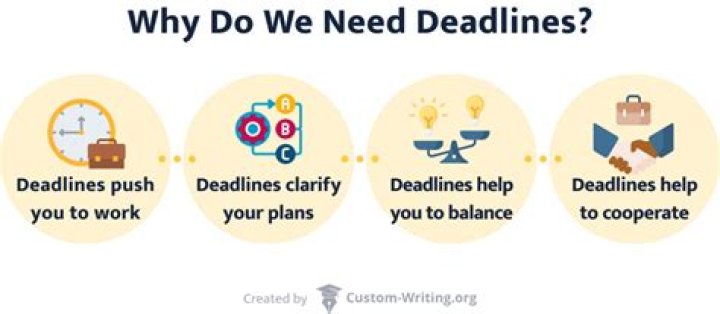 What is deadline mean?