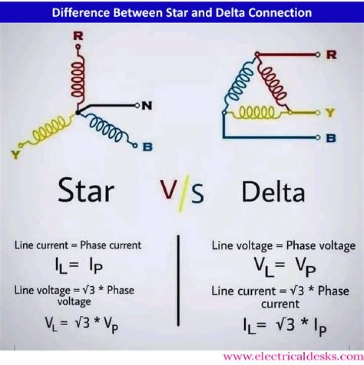What is Delta comparison?