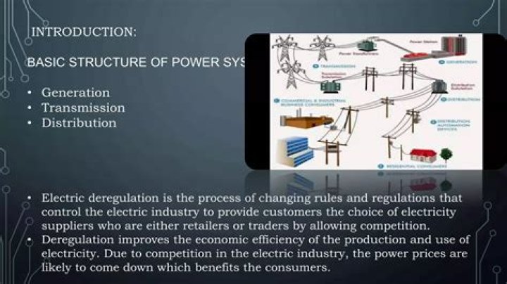 What is deregulation of power industry?