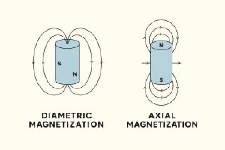 What is diametrically magnetized?
