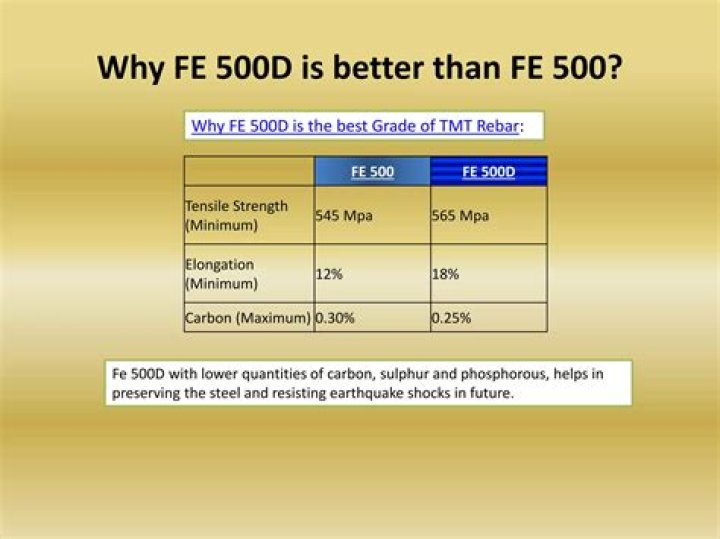 What is difference between 500 and 500d?