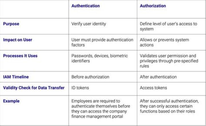 What is difference between and $$ in Informatica?