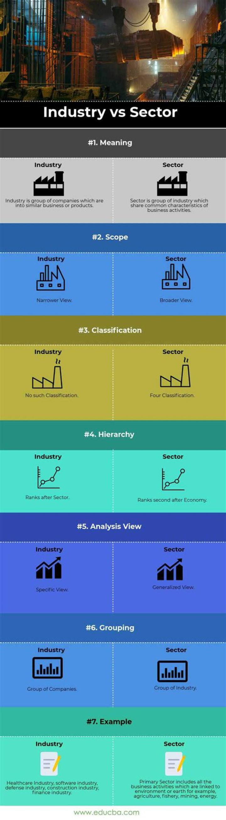 What is difference between industry and agriculture?