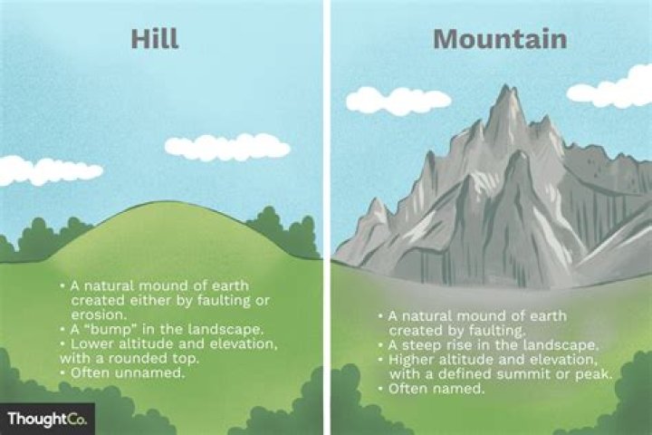 What is difference between mountain and mountain range?