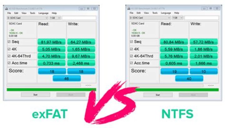 What is difference between raw and NTFS?