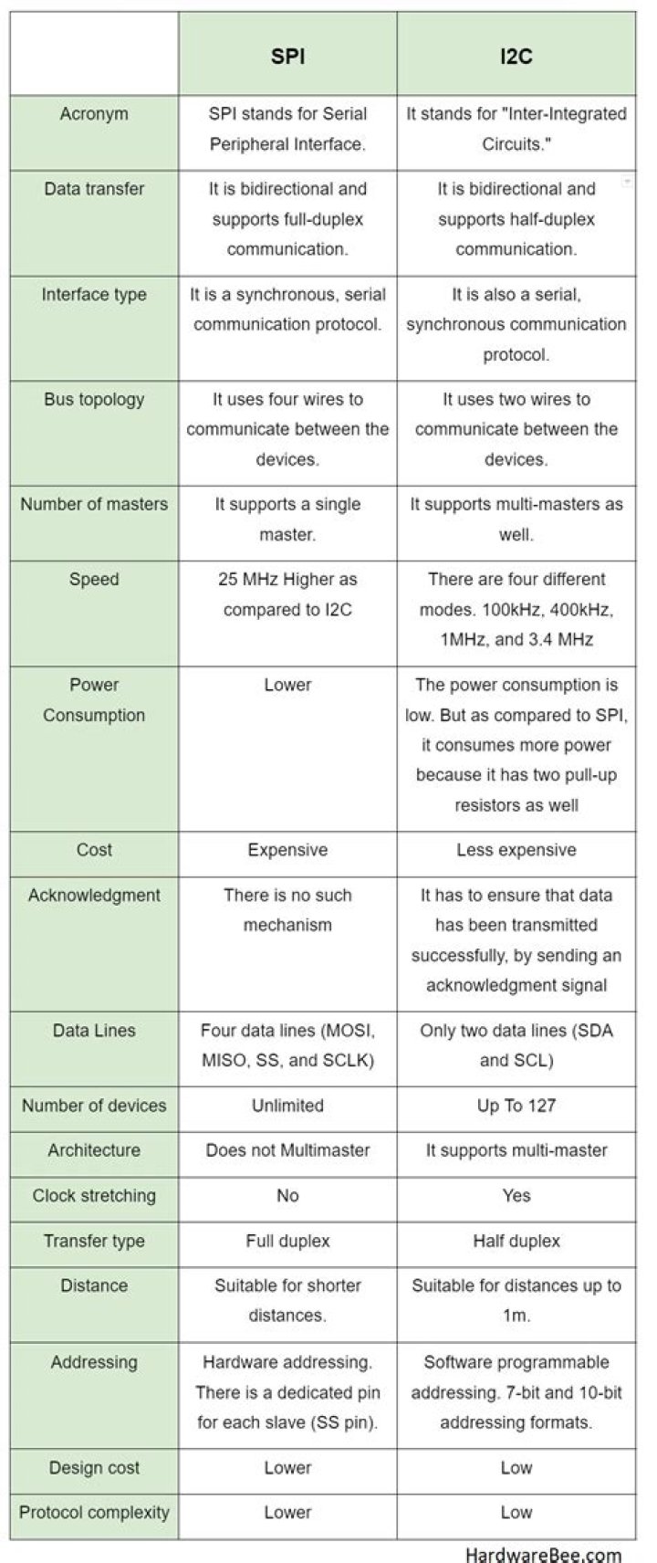 What is difference between the specified contract and unspecified contract?