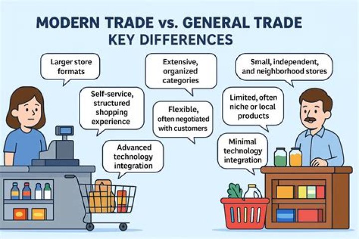 What is difference between trade and retail?