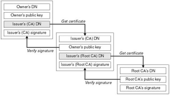What is DigiCert assured ID root CA?