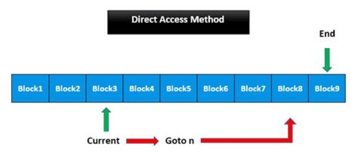 What is Direct Access and how does it work?