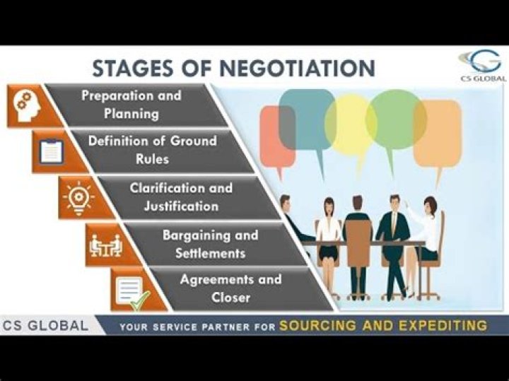 What is direct negotiation in procurement?