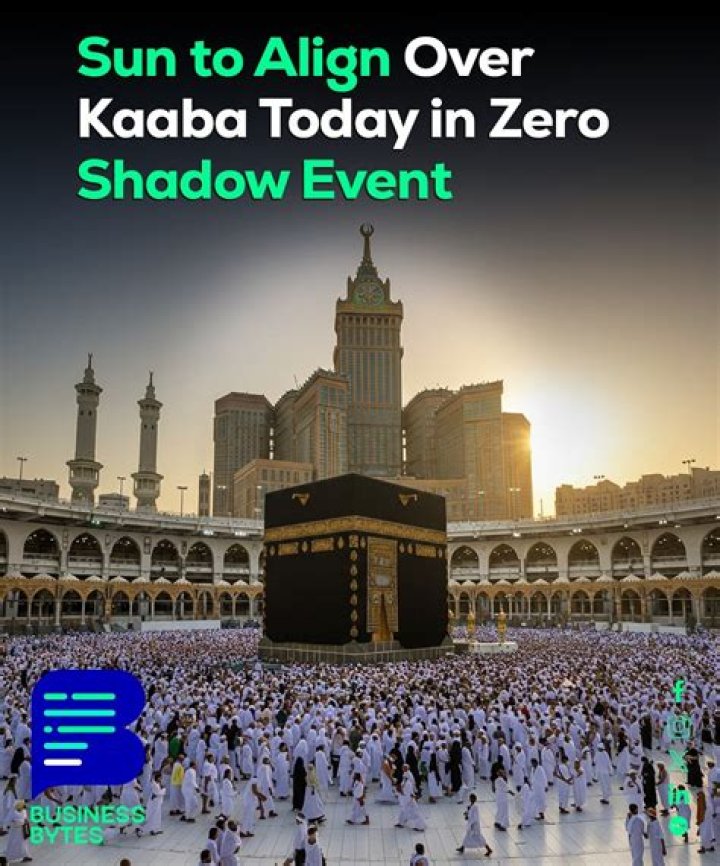 What is directly above the Kaaba?