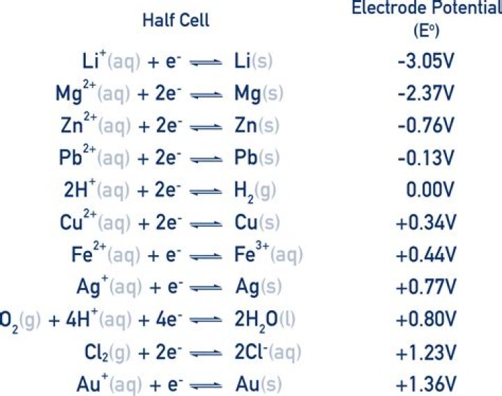 What is discharge potential in electrochemistry?