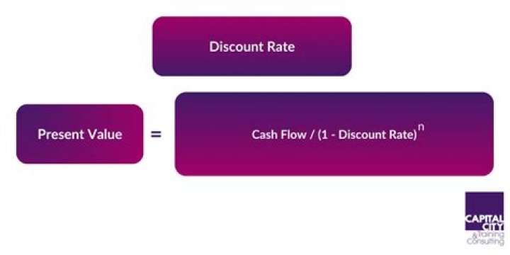 What is discount rate in cash flow analysis?