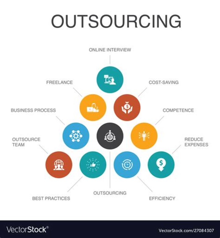 What is diversified outsourcing?