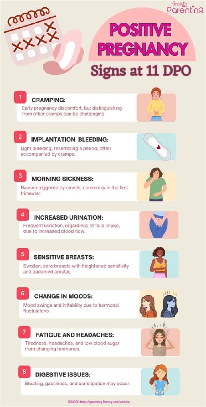 What is DPO pregnancy?
