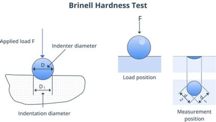 What is DT hardness?