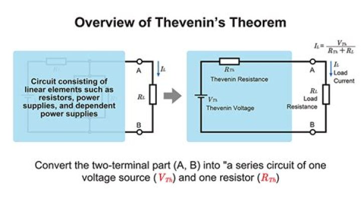 What is dual of Thevenin theorem?