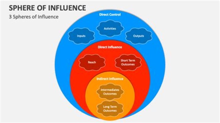 What is Earth sphere of influence?