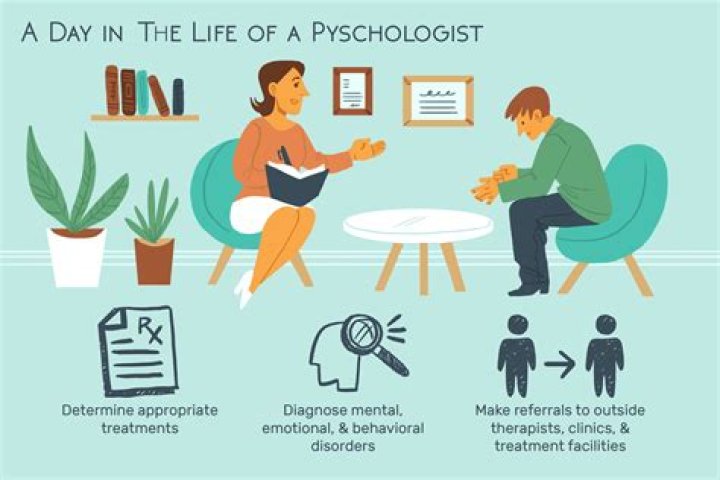 What is educational psychologist responsibilities?