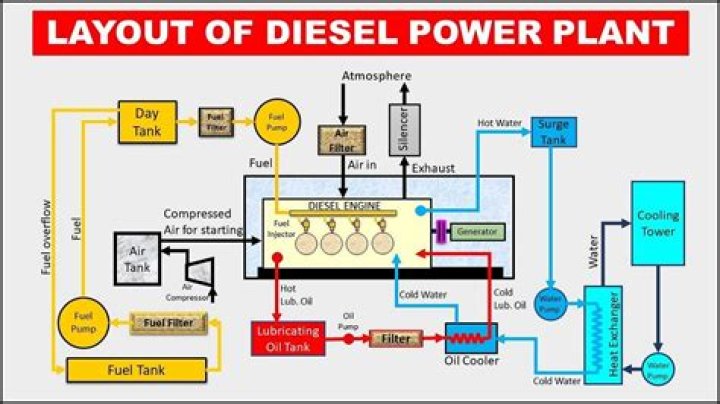 What is electric diesel?