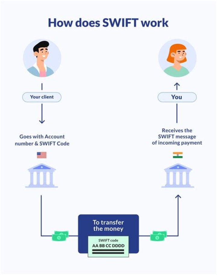 What is Emirates NBD branch code?