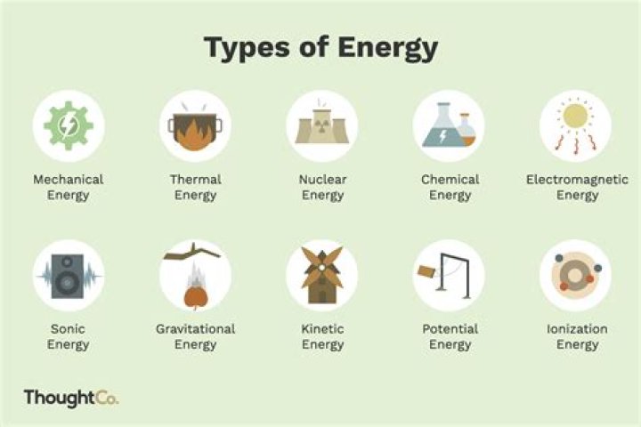 What is energy and matter in science?