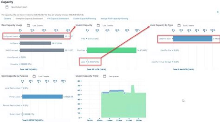 What is enterprise capacity?