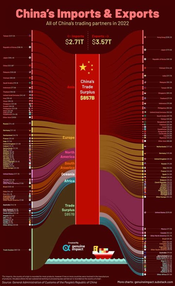 What is export duty in China?