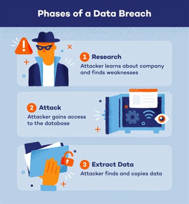 What is Facebook data breach?