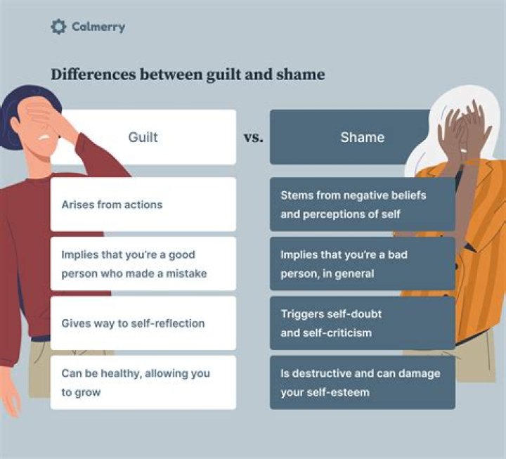 What is factual guilt?