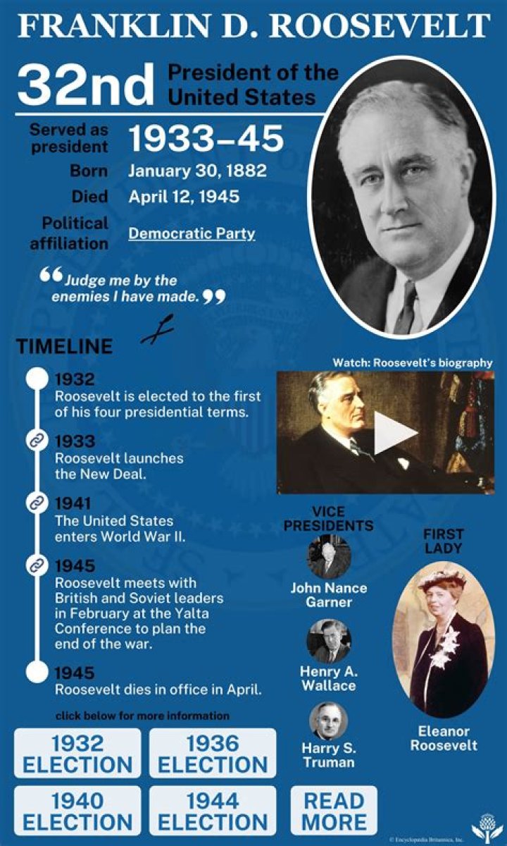 What is FDR famous for?