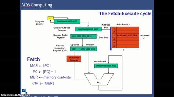 What is fetch in computer?