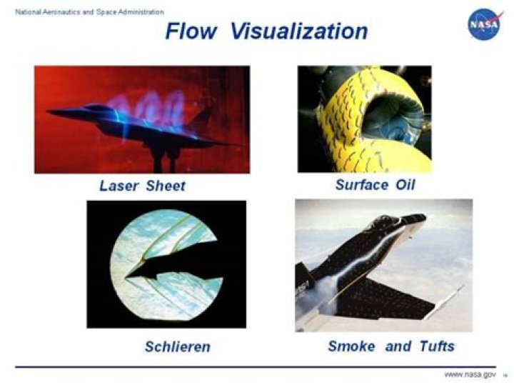 What is flow visualization technique?