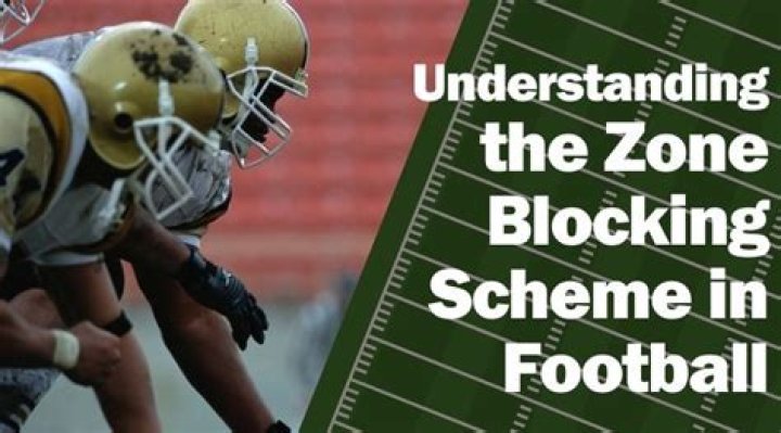 What is football zone blocking?