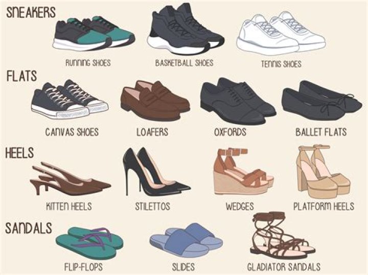 What is footwear made of?