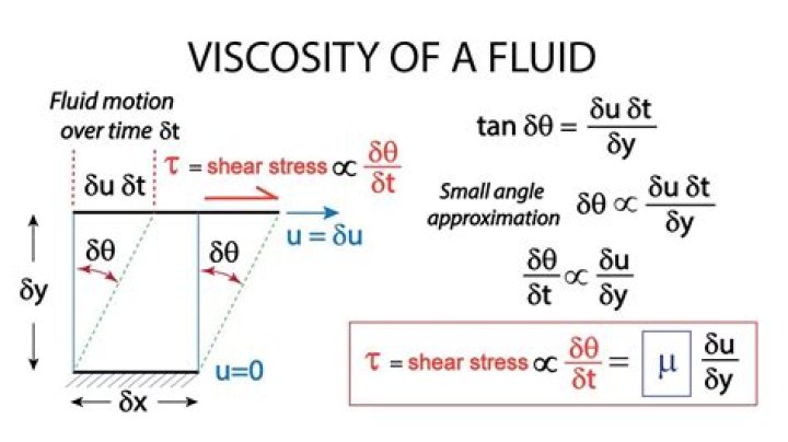 What is force fluid?