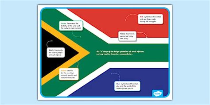 What is Foundation Phase South Africa?