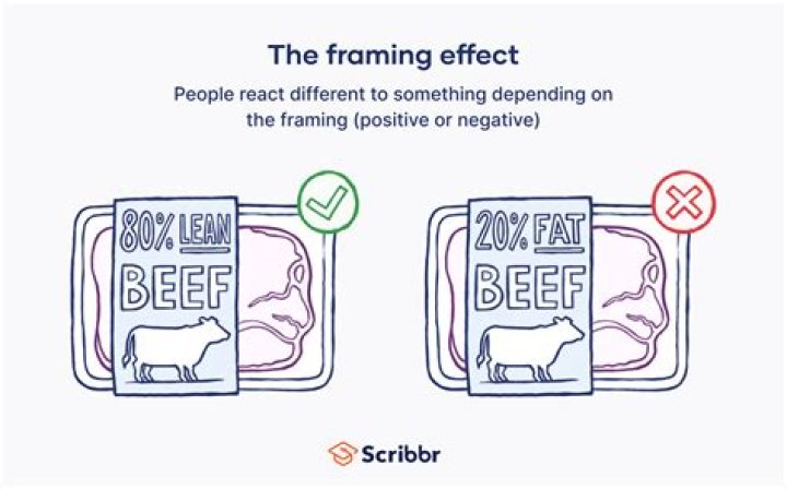 What is framing effect in polling?