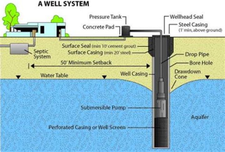 What is full well stream?