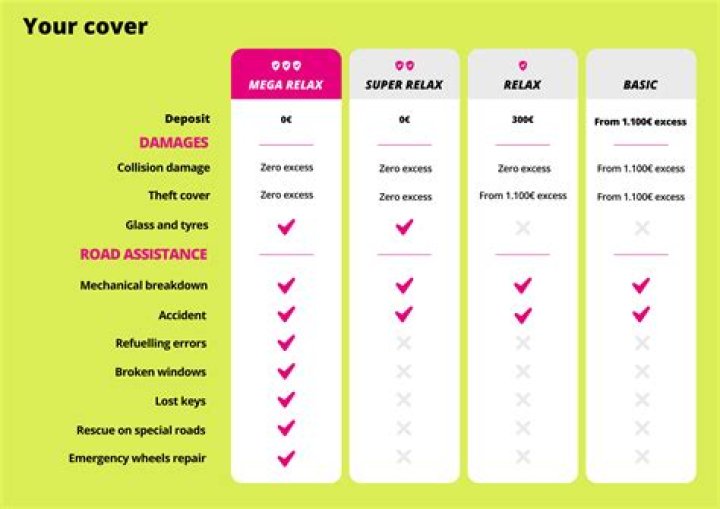 What is goldcar Super Relax cover?