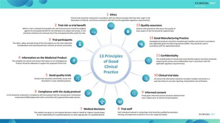 What is good clinical practice in clinical trials?