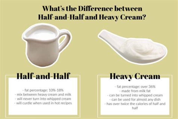 What is half of 1 mg?