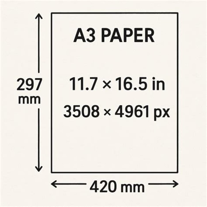 What is half of a3 paper?