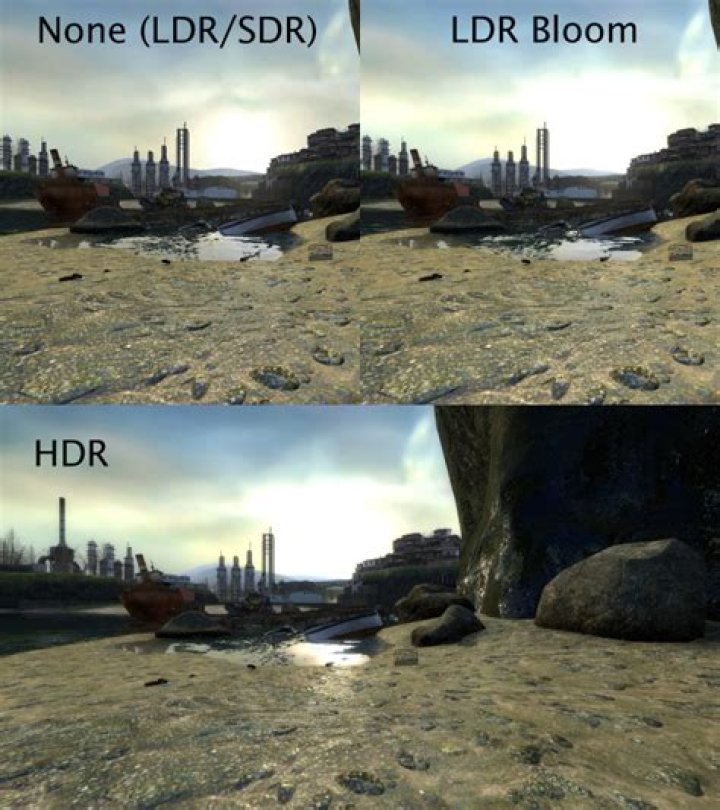 What is HDR TF2?