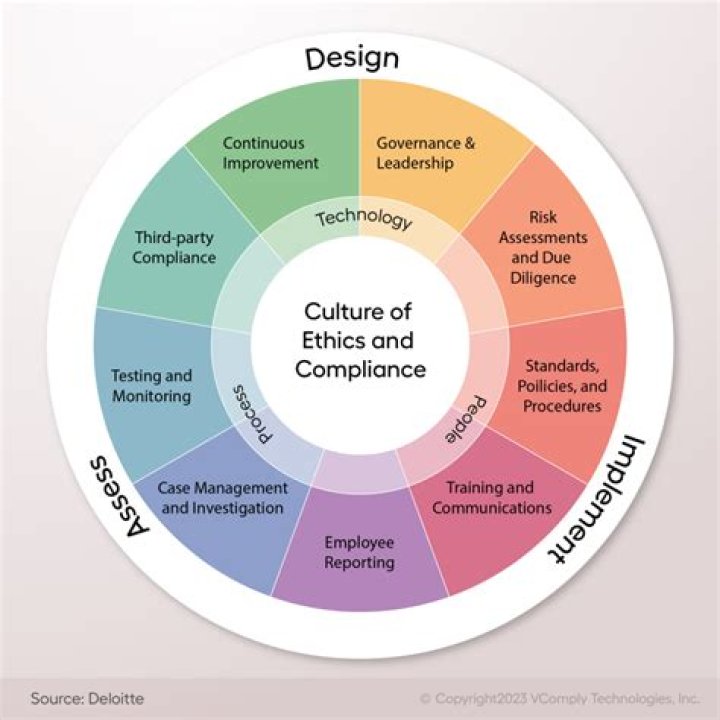 What is head of compliance?