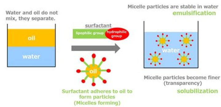 What is high opacity emulsion?
