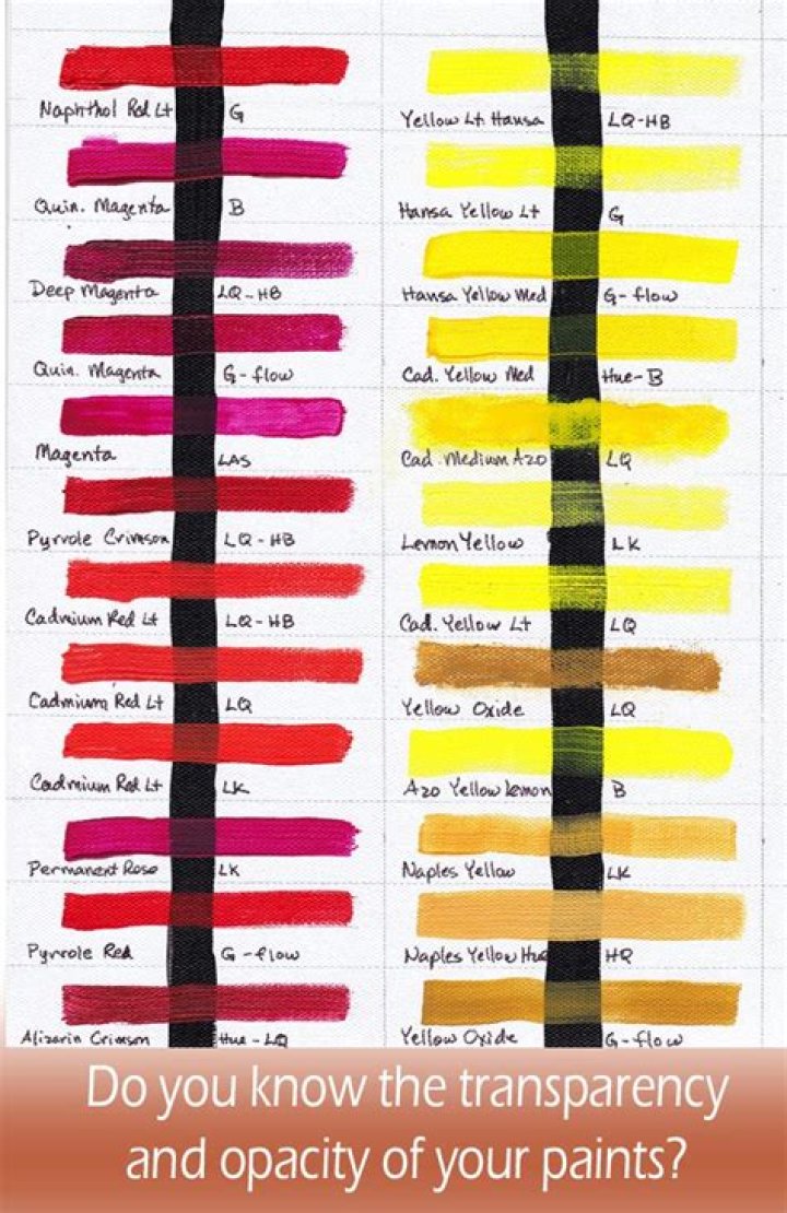 What is high opacity paint?