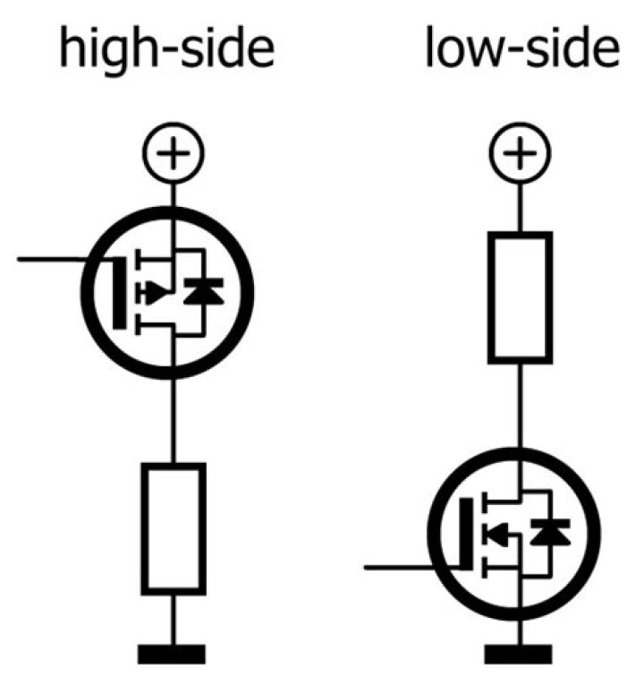 What is high-side and low side?